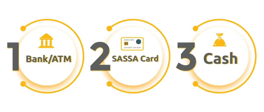 Payment Methods for-SASSA Grants 