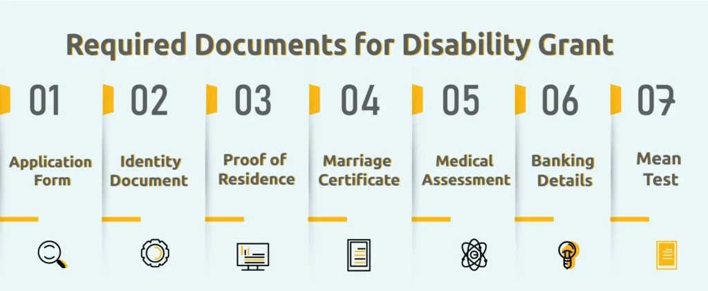 Required Documents-to Apply for Disability Grant 