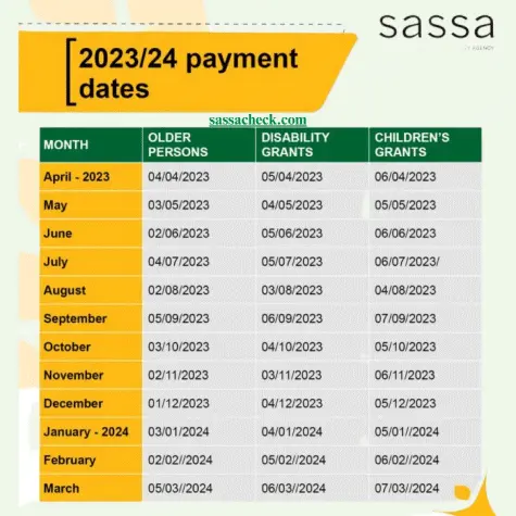 SASSA-Payment-Dates 2024 to 2025