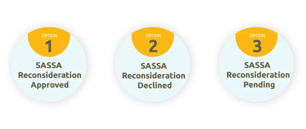 SASSA Reconsideration Outcomes
